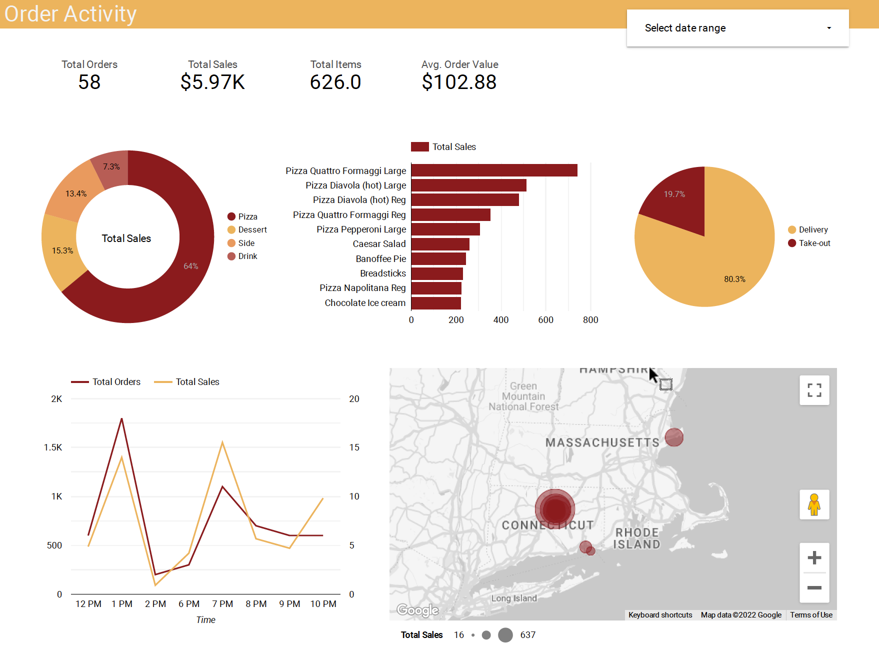 Data Analytics for Business Management
